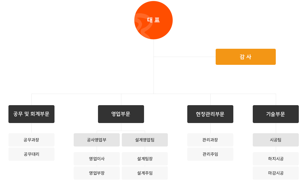 베라건설(주) 조직도