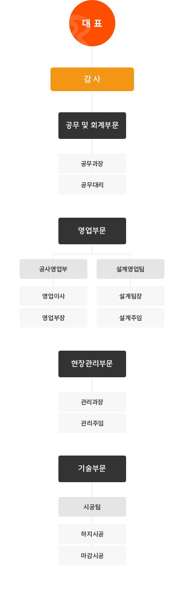 베라건설(주) 모바일 조직도